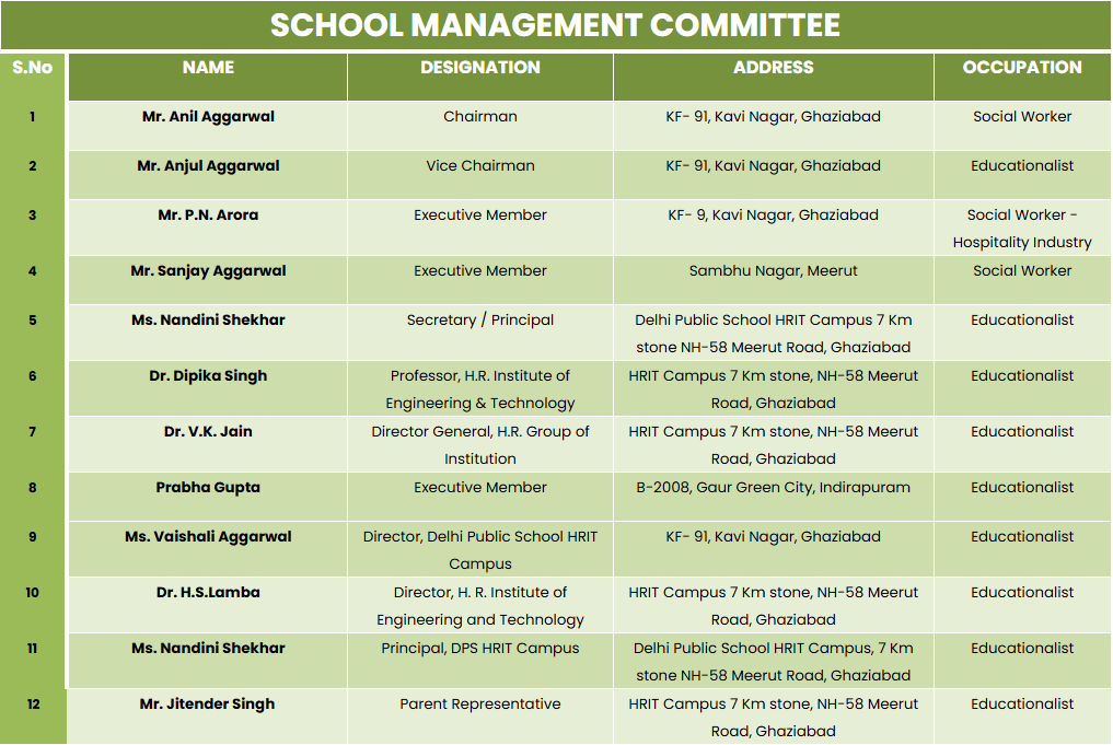 DPS HRIT - schoolmanagemt